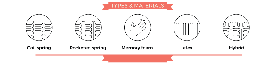 image-263629-mattress-types.png
